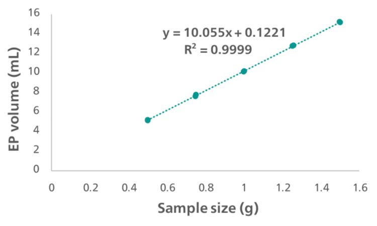 2021/05/31/validation-titration/3