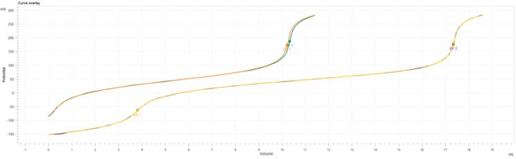 2021/05/31/validation-titration/4