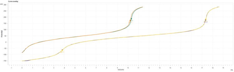 2021/05/31/validation-titration/4
