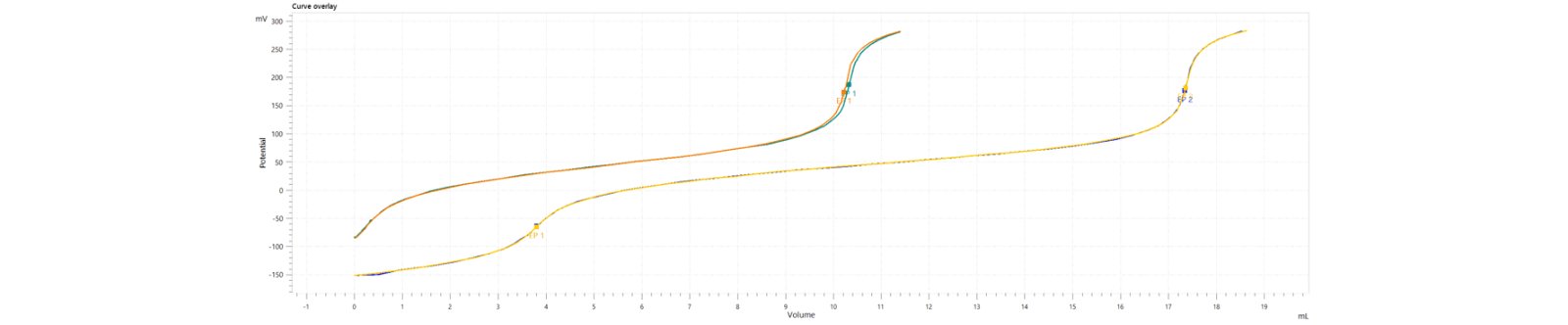 2021/05/31/validation-titration/4