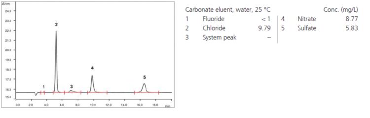 Chromatogram