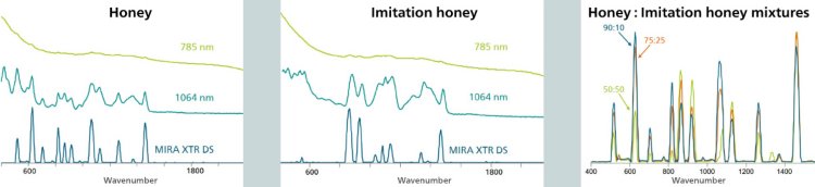 2021/11/01_The_evolution_of_handheld_785_nm_Raman_spectroscopy_Raman_ extraction_from_fluorescence_interference_17