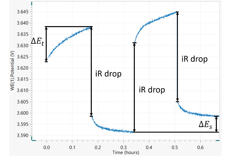 First two charge steps, each composed by 10 minutes of C/10 galvanostatic charge, followed by 10 minutes of relaxation time. The iR drop is shown, together with the 𝛥𝐸𝑡 and 𝛥𝐸𝑠.