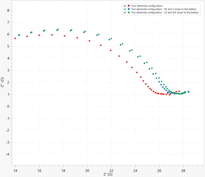 Magnification of Figure 3 at low frequencies.