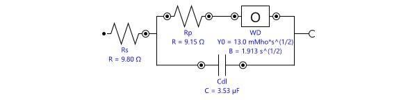 The equivalent circuit used to fit the data in Figure 3 and Figure 4.