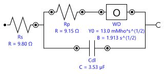 The equivalent circuit used to fit the data in Figure 3 and Figure 4.