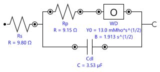 El circuito equivalente utilizado para ajustar los datos en la Figura 3 y la Figura 4.