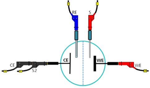 Electrode arrangement in the case of using a four-electrode cell.