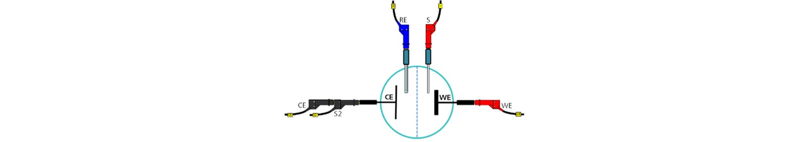 Electrode arrangement in the case of using a four-electrode cell.