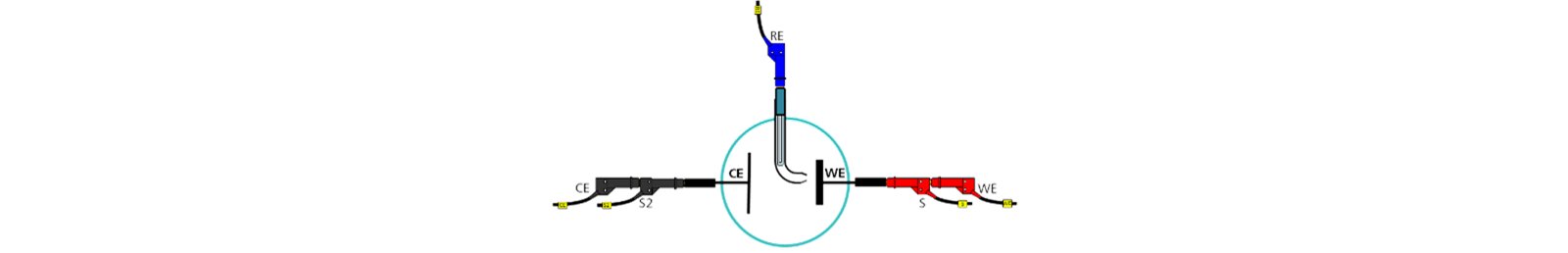 Electrode arrangement in the case of using a three-electrode cell.