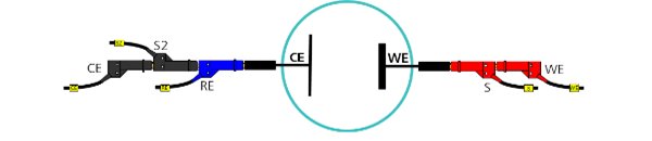 Electrode arrangement in the case of using a two-electrode cell.