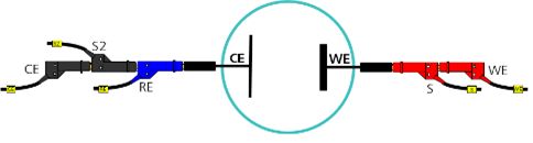 Elektrodenanordnung bei Verwendung einer Zwei-Elektroden-Zelle.
