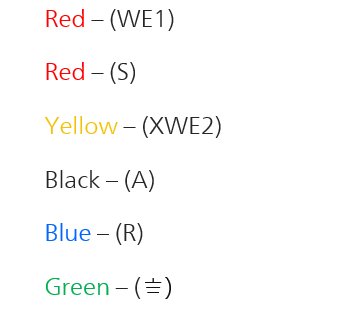 Labels for the 5 different banana connectors