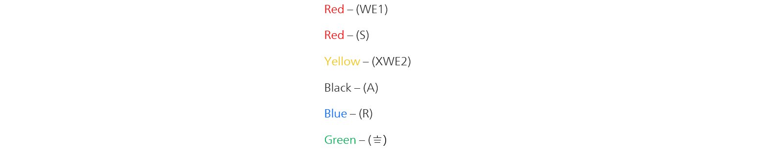 Labels for the 5 different banana connectors
