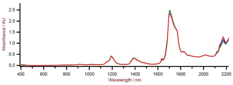 Selection of different pyrolysis gasoline Vis-NIR spectra obtained using a DS2500 Liquid Analyzer and 8 mm disposable vials. 