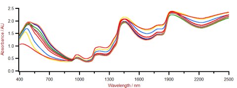 Vis-NIR spectra of fermentation broth samples taken at different fermentation times and analyzed on a DS2500 Solid Analyzer. 