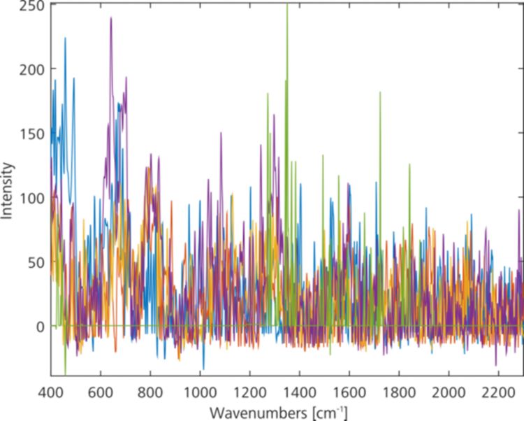 Superposición de los espectros de varios polímeros de color oscuro.