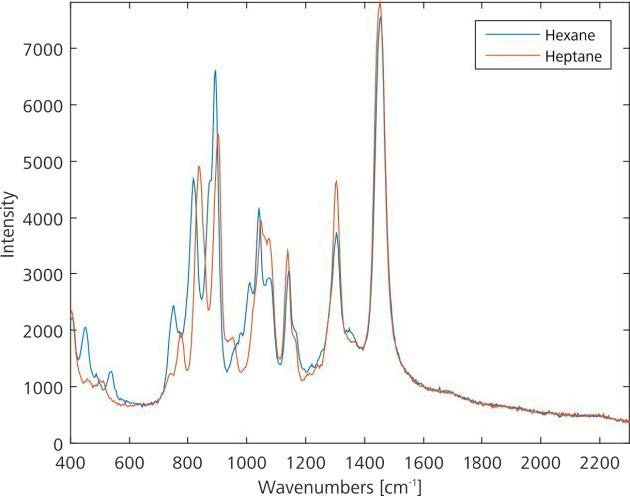 Ovarlay of hexane and heptane, showing the similarity in the spectra.