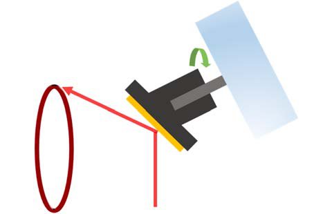 Instrumental diagram of the ORS mechanism