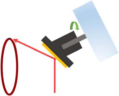 Instrumental diagram of the ORS mechanism