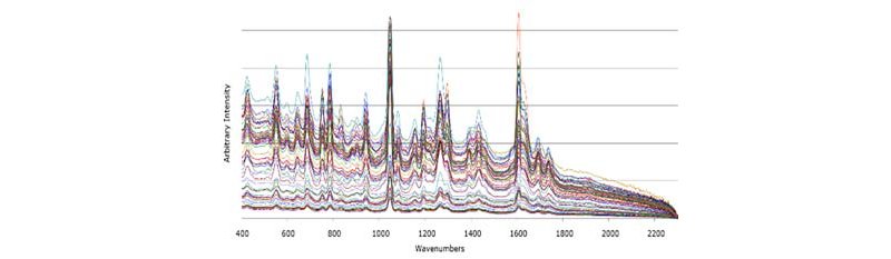 Overlay of 60 ORS OFF spectra