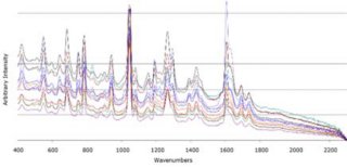  Reduced ORS OFF spectra