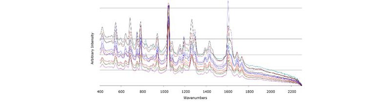  Reduced ORS OFF spectra