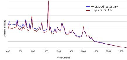 EQ ORS OFFavg/ON comparison