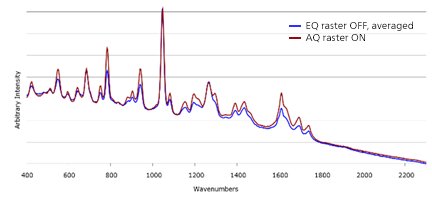 Overlaid EQ and AS spectra