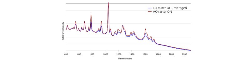 Overlaid EQ and AS spectra