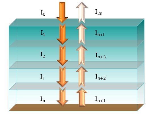 Normal reflection configuration. 