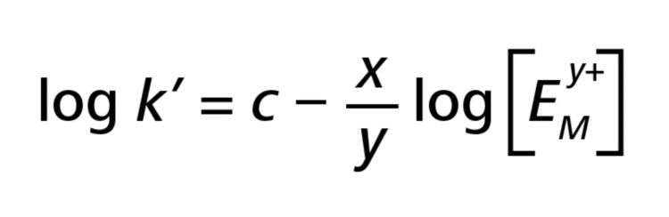 Se si utilizza acido nitrico come eluente, y = 1, e il modello può essere semplificato in: