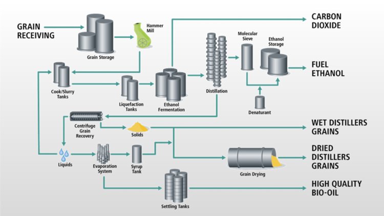 From Corn To Ethanol Improving The Fermentation Process With Nirs Metrohm 6327