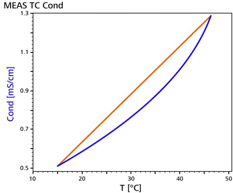 2020/04/06/conductivity-improvements/_5