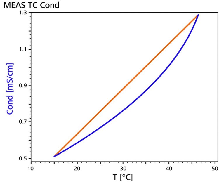 2020/04/06/conductivity-improvements/_5