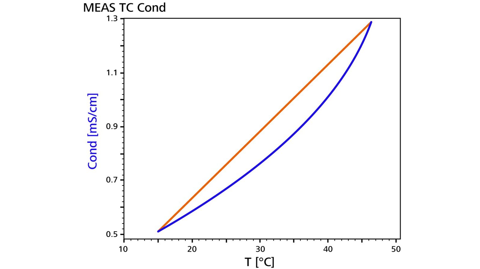 2020/04/06/conductivity-improvements/_5