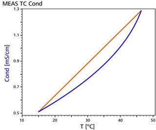 2020/04/06/conductivity-improvements/_5