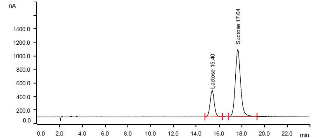 https://s7e5a.scene7.com/is/image/metrohm/lactose-sucrose-in-chocolate?qlt=85&ts=1647523131777&dpr=off