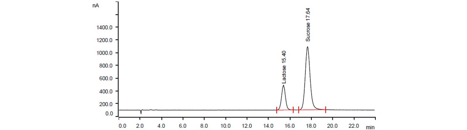 2021/02/13/chemistry-of-chocolate/8