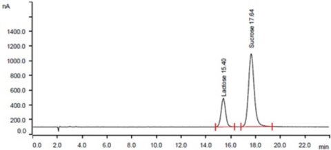 2021/02/13/chemistry-of-chocolate/8