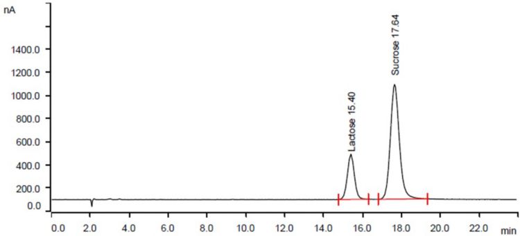 2021/02/13/chemistry-of-chocolate/8