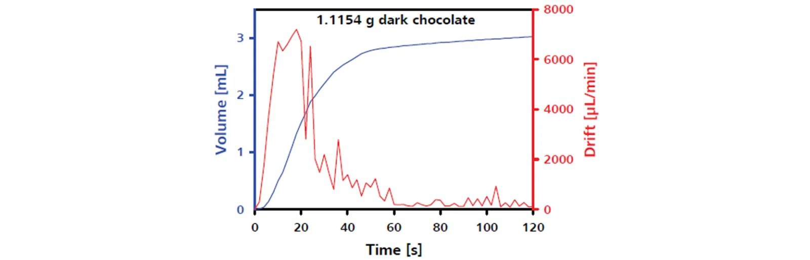 2021/02/13/chemistry-of-chocolate/7