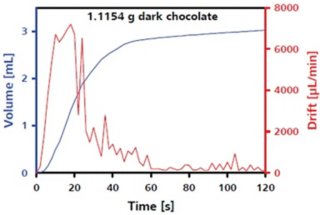 2021/02/13/chemistry-of-chocolate/7