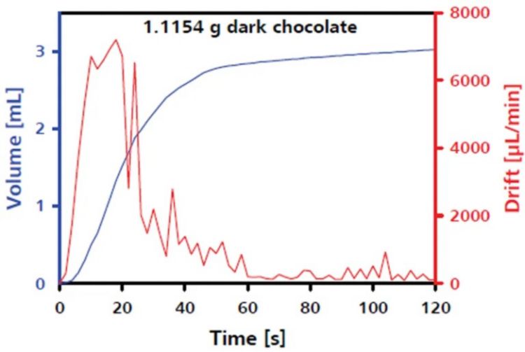 2021/02/13/chemistry-of-chocolate/7