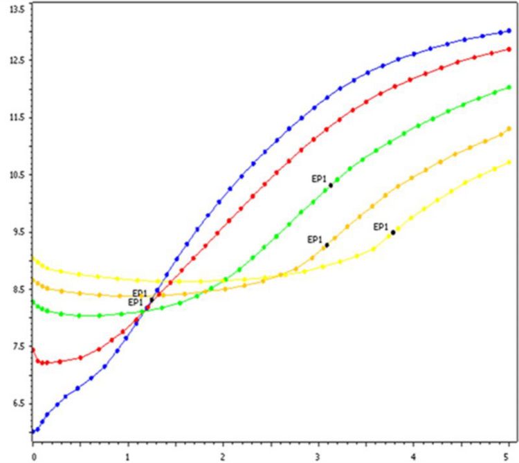 2021/07/12/titration-non-aq-acid-base/6