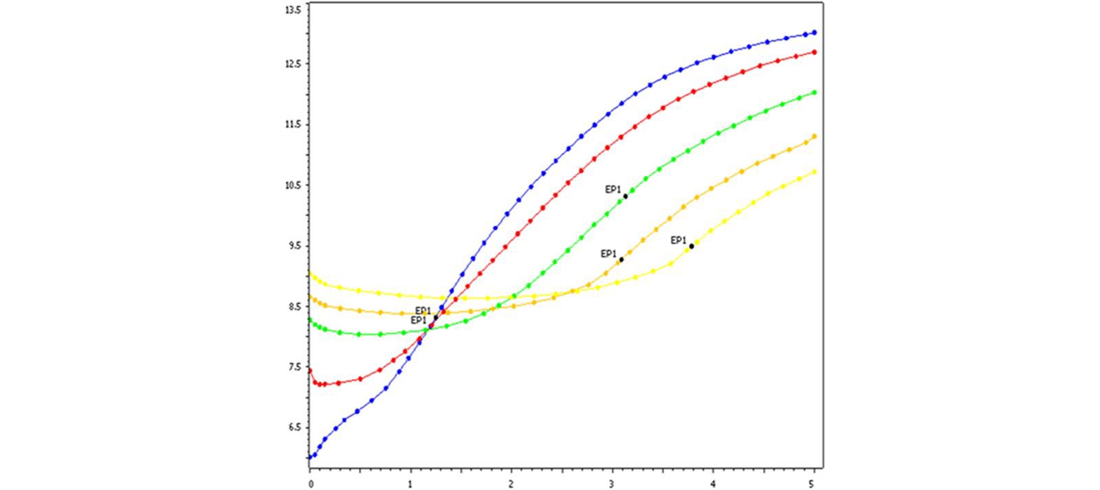 2021/07/12/titration-non-aq-acid-base/6