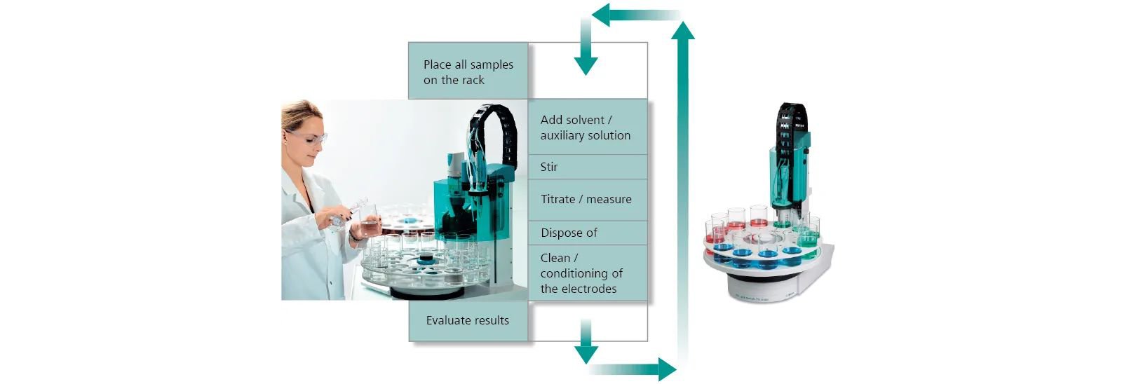2020/04/27/titration-automation/5