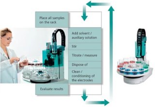 2020/04/27/titration-automation/5