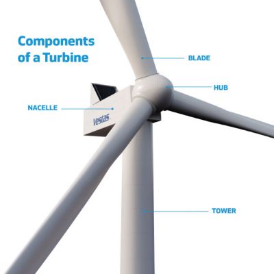 Where Are Wind Turbine Parts Manufactured | Reviewmotors.co