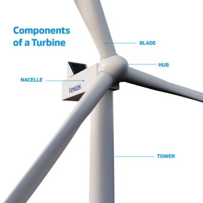Components of a Vestas wind turbine